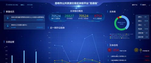 北京筑龙携手腾讯云，共促公共资源交易首链“昆易链”上线运行提质增效